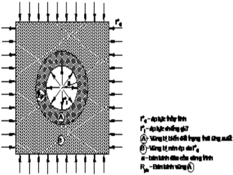 Cơ chế biến dạng dẻo vi mô của đá dưới tác động ứng suất